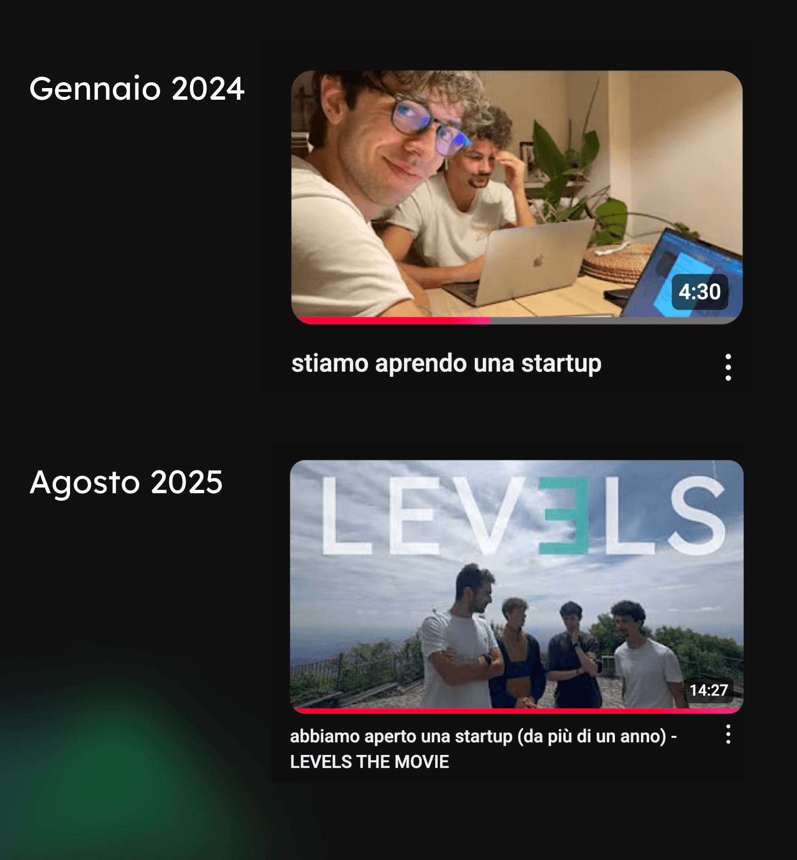 Che cos'è LEVELS THE MOVIE? 📹